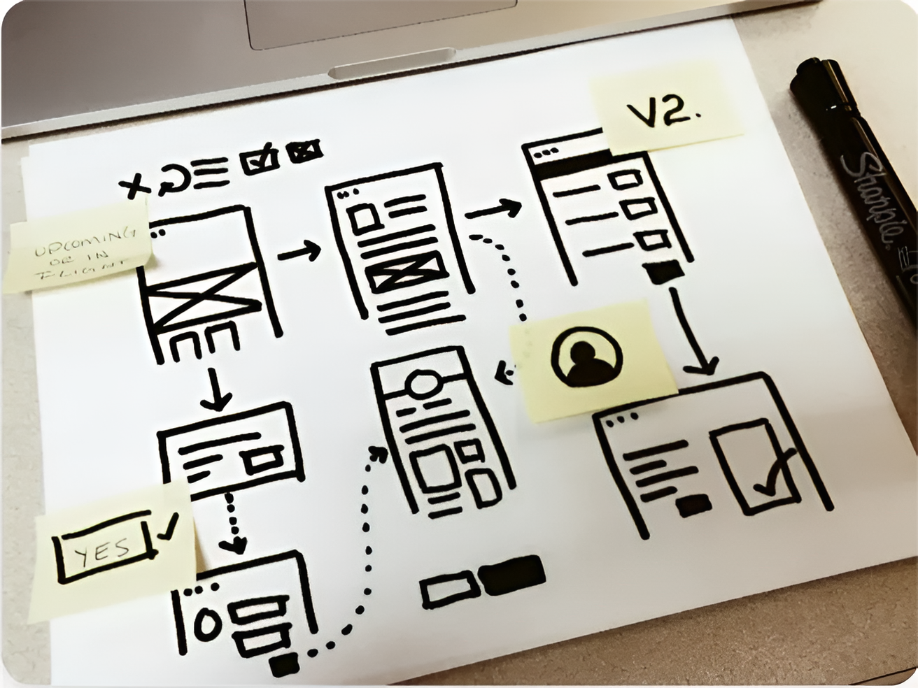 Workflow board showing step-by-step content process